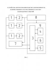 Устройство автоматизации подсчета интенсивности, количественного и качественного состава наблюдаемых событий (патент 2667204)