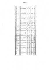 Расплав для электролизного борирования стальных изделий (патент 1696576)