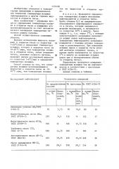 Способ определения температуры вспышки нефтепродукта в открытом тигле (патент 1179190)