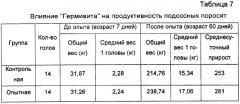 Кормовая добавка и способ кормления свиней с использованием данной добавки (патент 2305413)