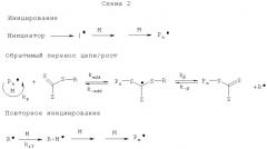 Акриловые полимеры с контролируемым расположением функциональных групп (патент 2514749)