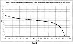 Способ управления автономной системой электроснабжения космического аппарата (патент 2470440)