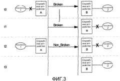 Способ реализации передачи состояния линии связи в сети (патент 2304849)