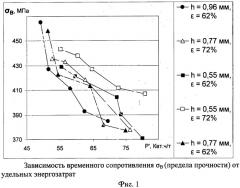 Способ контроля и управления непрерывной термообработкой (патент 2518039)