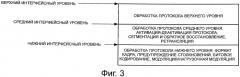 Устройство связи, способ связи и программа (патент 2574382)