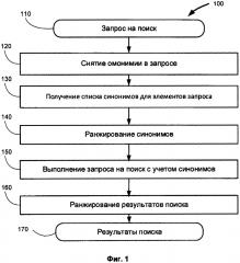 Расширение возможностей информационного поиска (патент 2618375)