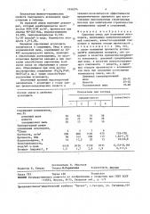 Сырьевая смесь для получения аглопорита (патент 1636374)
