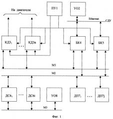 Система управления движением электроподвижного состава (патент 2249525)