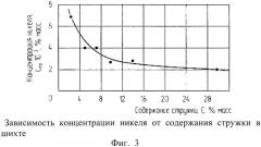 Способ очистки тетрафторида циркония от примесей (патент 2512726)