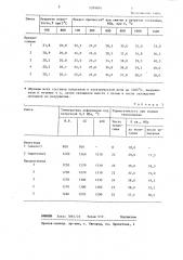 Сырьевая смесь для изготовления жаростойкого бетона (патент 1289850)