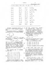 Многофункциональный логический модуль (патент 1259243)