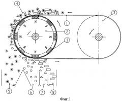 Магнитный сепаратор для ферромагнитных материалов с вращающимся роликом с управляемым проскальзыванием и соответствующий способ работы (патент 2342198)