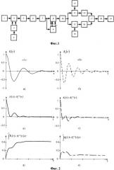 Система передачи информации хаотическими сигналами (патент 2369018)