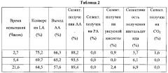 Каталитическая конверсия молочной кислоты в акриловую кислоту (патент 2598380)