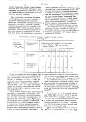 Способ получения порошков алюмомагнезиальных составов (патент 521228)