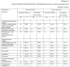 Способ лечения воспалительных заболеваний желудка и двенадцатиперстной кишки у детей (патент 2483761)