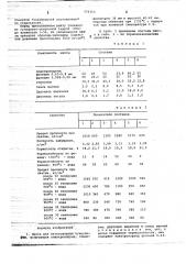 Шихта для изготовления огнеупоров (патент 779353)