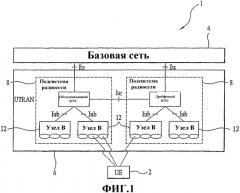 Способ и устройство для передачи и приема пакетных данных и информации управления mbms (патент 2357369)