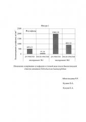 Способ очистки сточных вод нефтеперерабатывающих и нефтехимических производств от сульфидов (патент 2661767)