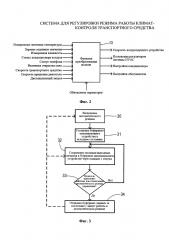 Система и способ регулировки режима работы климат-контроля транспортного средства (патент 2667015)