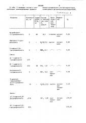 Способ определения ароматических сульфокислот (патент 924566)