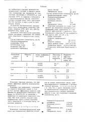 Концентрат смазочно-охлаждающей жидкости для механической обработки металлов (патент 536218)