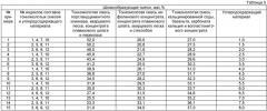 Шлакообразующая смесь для непрерывной разливки стали (патент 2424870)