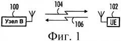 Формирование заключения о применимости параметра синхронизации восходящей линии связи (патент 2419995)