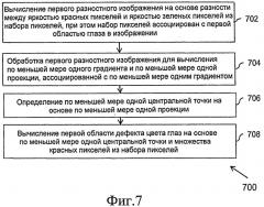 Способ, устройство и компьютерный программный продукт для компенсации дефектов цвета глаз (патент 2547703)