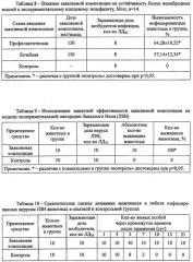 Композиция с противоинфекционной активностью (патент 2476205)
