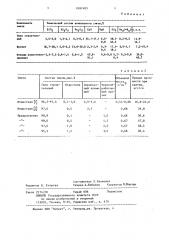 Сырьевая смесь для изготовления гипсовых изделий (патент 1087483)