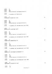 Микроорганизм corynebacterium sp. с повышенной способностью продуцировать l-лизин и способ получения l-лизина с его помощью (патент 2667425)