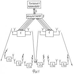 Сеть радиоинтернета (патент 2446638)