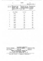 Фритта для эмалевого покрытия (патент 1100255)