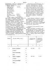 Смазка для металлических пресс-форм (патент 897526)