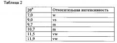 Материал itq-49, способ его получения и его применение (патент 2667296)