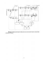 Способ выявления и ликвидации асинхронного режима на объектах электроэнергетической системы (патент 2661351)