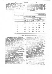 Способ получения препарата внутриклеточной глюкозоизомеразы (патент 1125248)