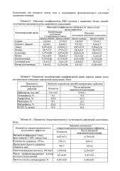 Композиция для контроля массы тела и поддержания функционального состояния организма человека (патент 2619770)