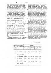 Способ определения микроструктуры атмосферных дымок (патент 711835)