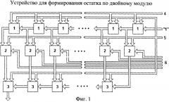 Устройство для формирования остатка по двойному модулю (патент 2299462)