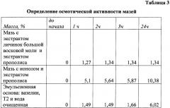 Мазь с экстрактом личинок большой восковой моли и экстрактом прополиса для профилактики и комплексного лечения вирусной инфекции (патент 2477141)