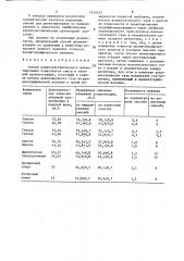 Способ равночувствительного детектирования компонентов смеси в газовой хроматографии (патент 1413523)