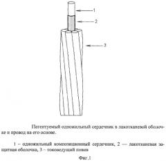 Композиционный несущий сердечник для внешних токоведущих жил проводов воздушных высоковольтных линий электропередачи и способ его производства (патент 2386183)