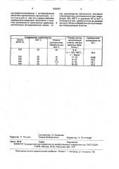 Способ изготовления пенопласта (патент 1692997)