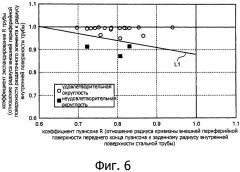 Способ производства стальной трубы (патент 2617465)