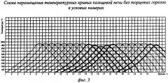 Кольцевая печь (патент 2335721)