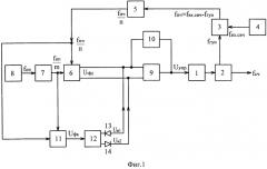 Свч синтезатор частот (патент 2580068)