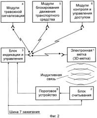 Противоугонная 5d-система (патент 2440901)