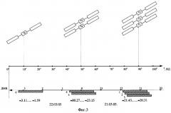 Способ управления энергопотреблением орбитальной космической группировки спутников связи и вещания (патент 2310275)